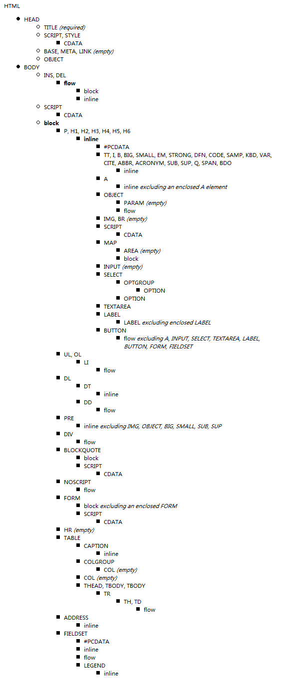 semantic-nest.gif