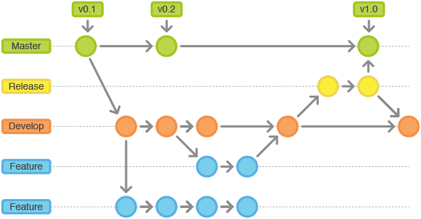 git-workflow-release-cycle-3release.png