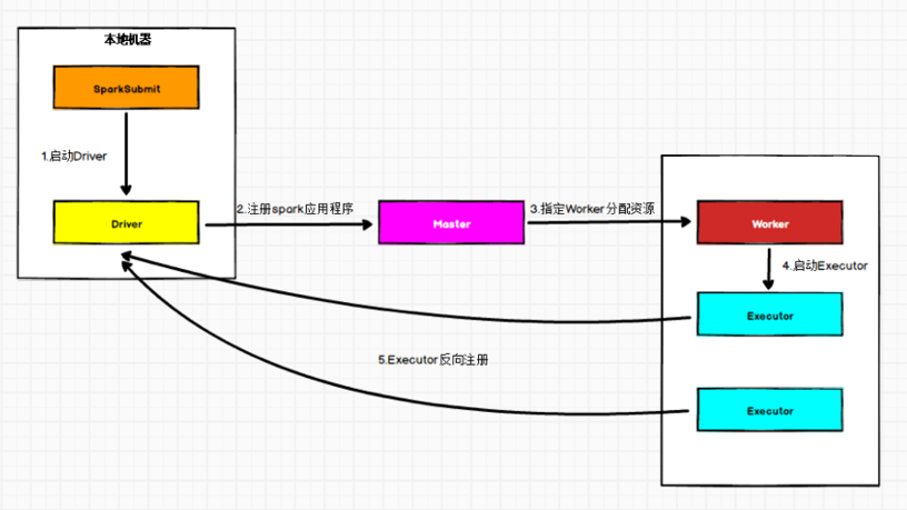 StandaloneClient模式.png