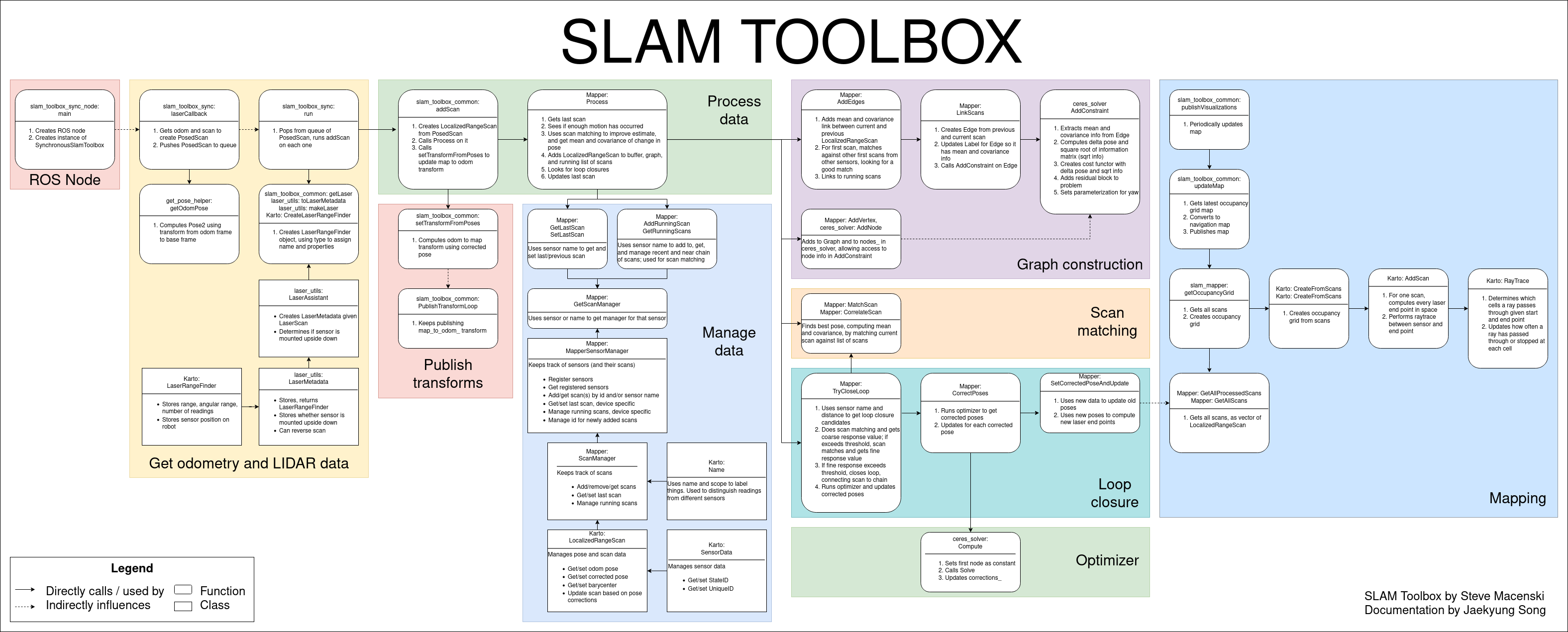 slam_toolbox_sync.png