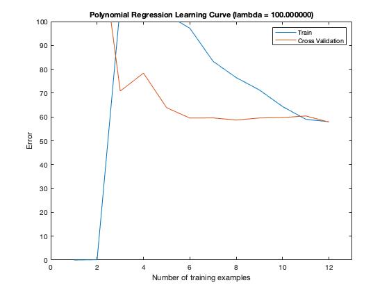 polynomial_100.jpg