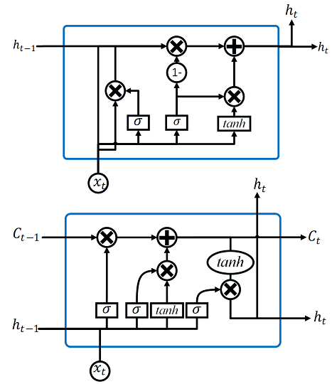 LSTM.png