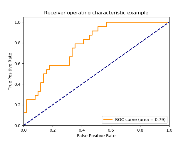 sphx_glr_plot_roc_001.png