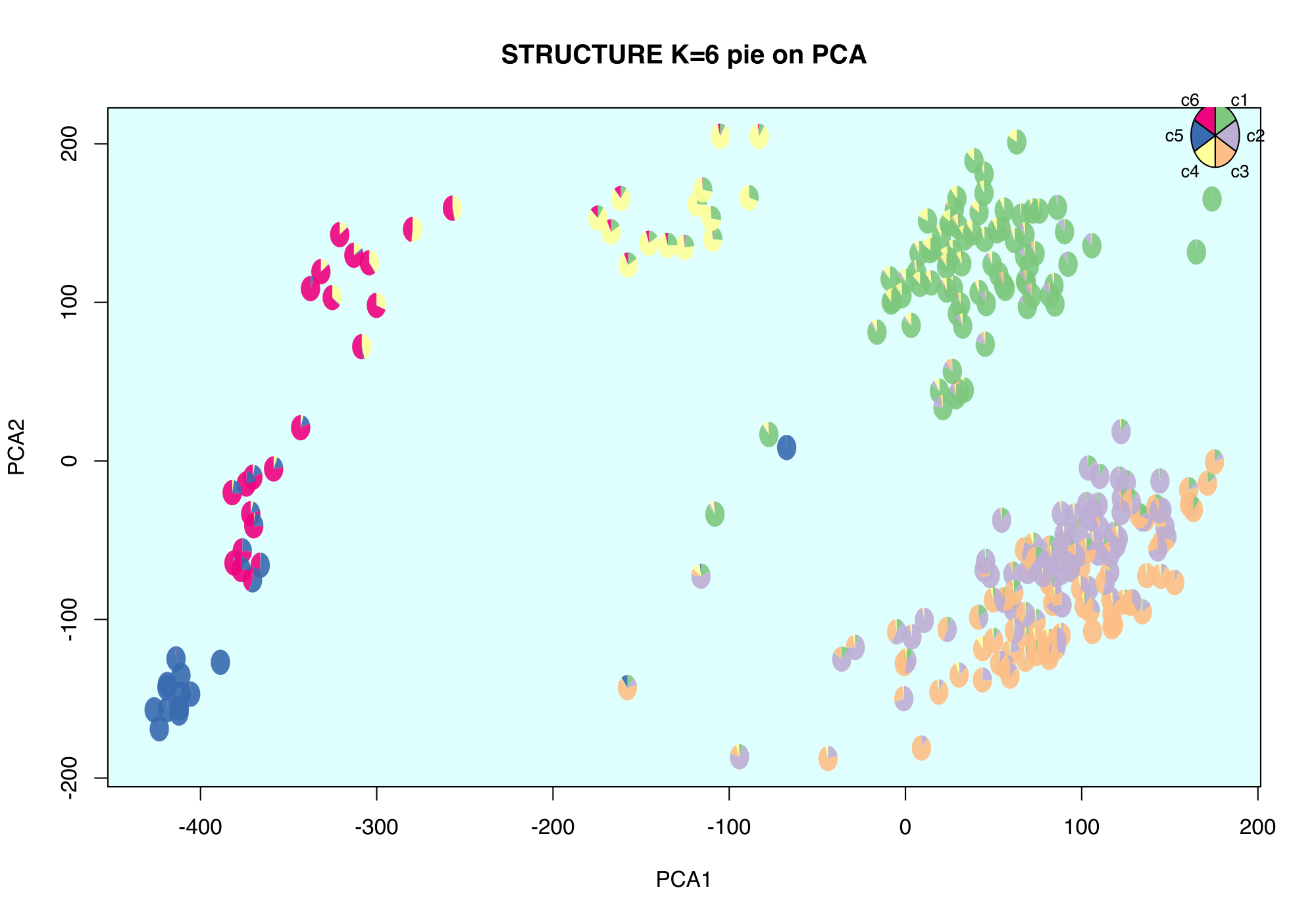 structure_pie_pca.png