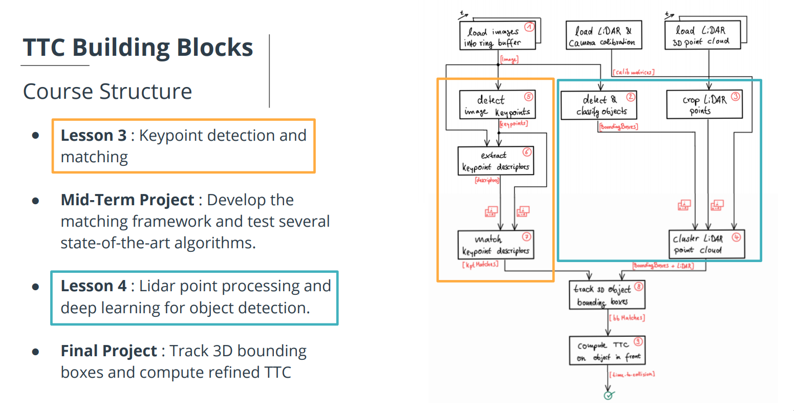 course_code_structure.png