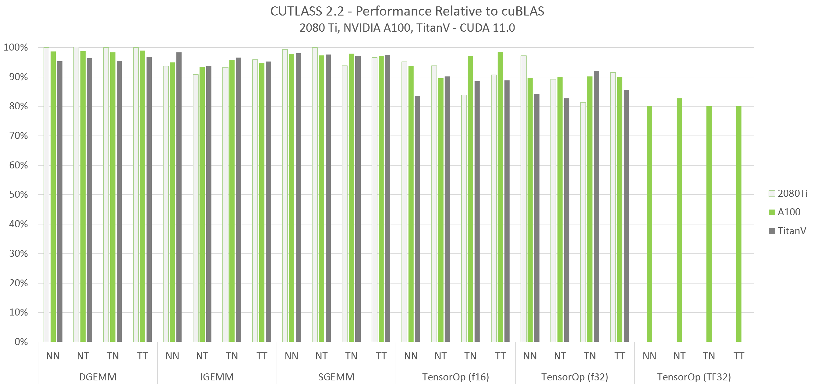 cutlass-performance-plot.png