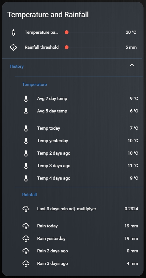 TemperatureAndRainfall.png