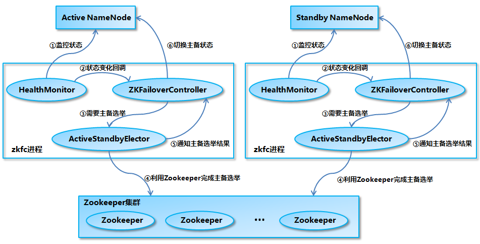 hadoop-namenode主备切换.png