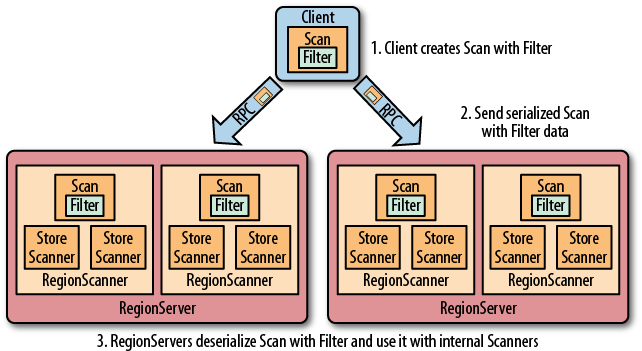 hbase-fliter.png