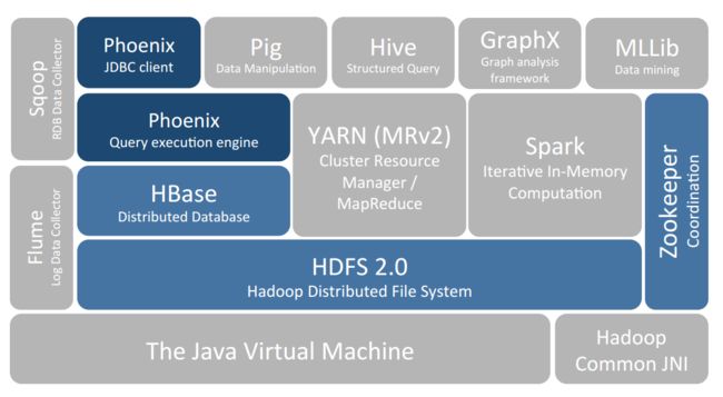 hbase.jpg