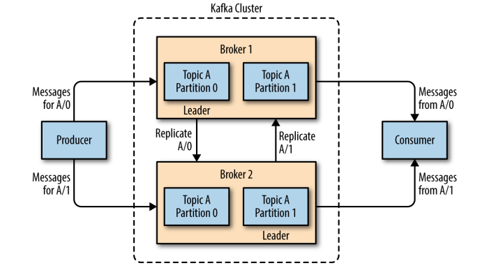 kafka-cluster.png