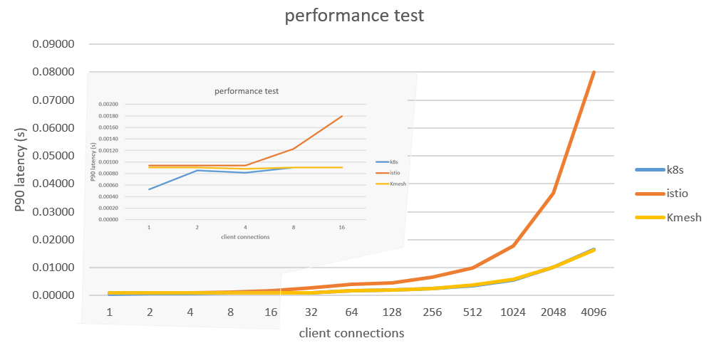 fortio_performance_test.png