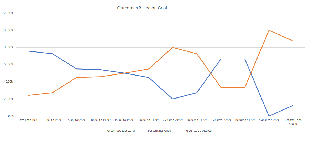 Outcomes_vs_Goals.png