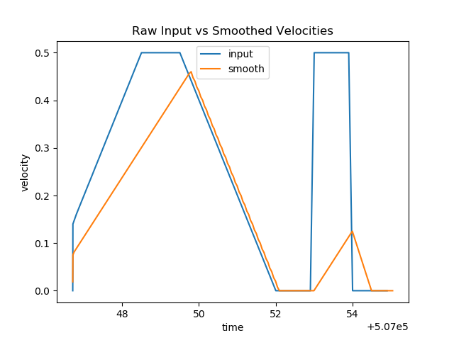 translational_smoothing_profiles.png