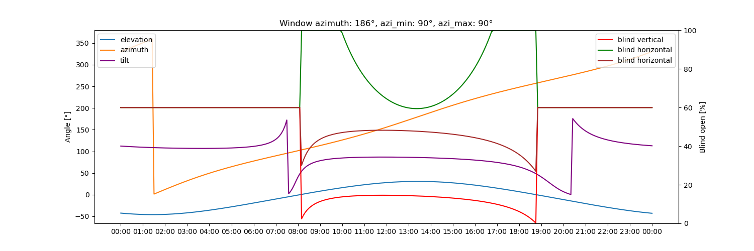 sim_plot.png