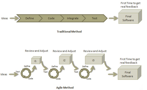 agile_vs_traditional.jpg