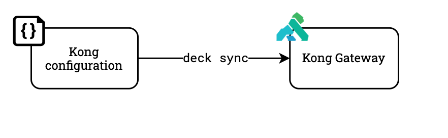 deck_sync.png