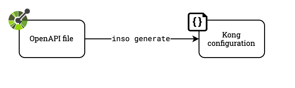 generate_config.png