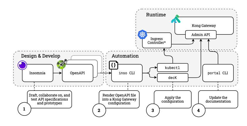 gitops-demo.png