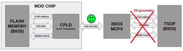 mcpx-lpc.png