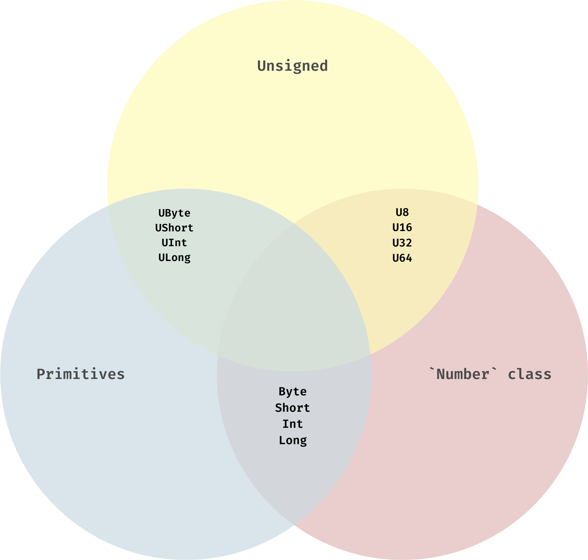 venn.png