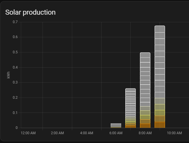 solar_production.png