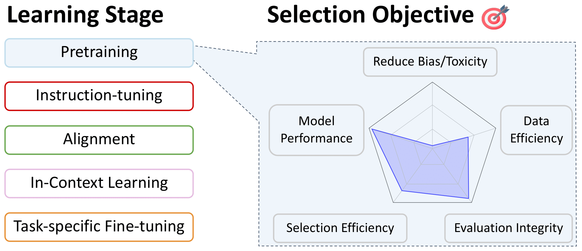 learning-stages-pretraining.png