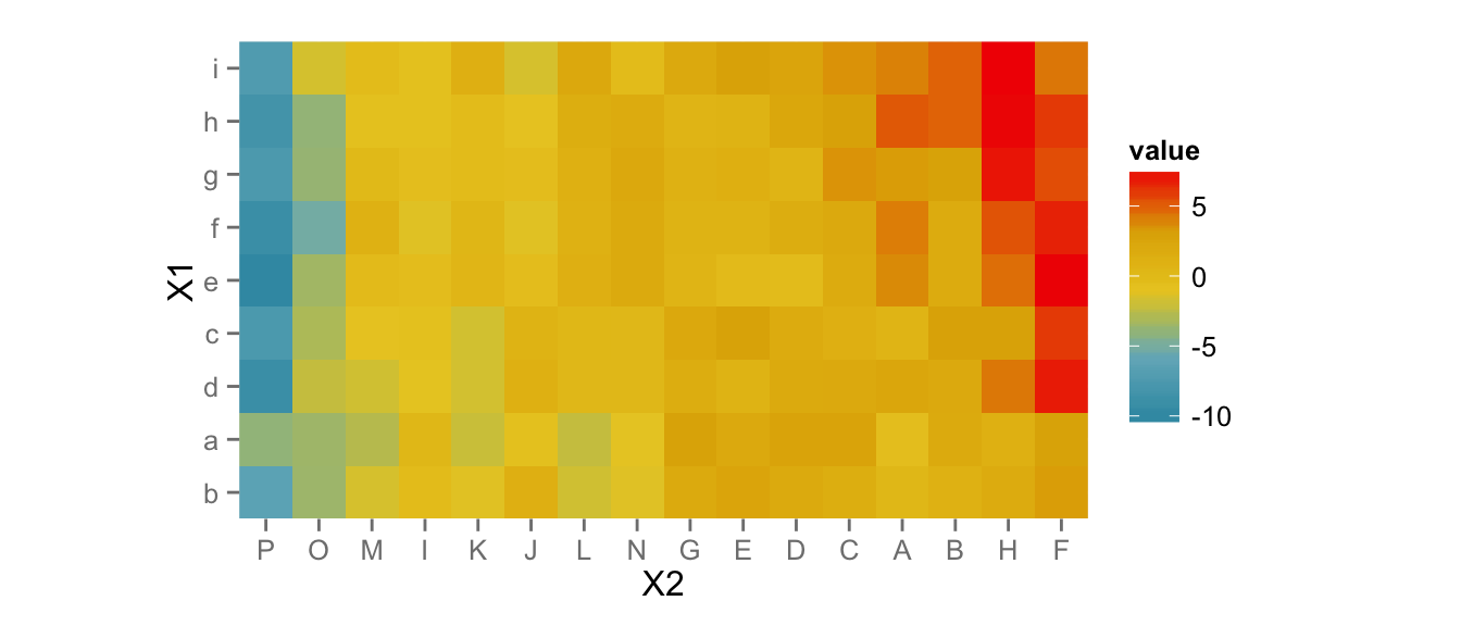 zissou_heatmap-1.png