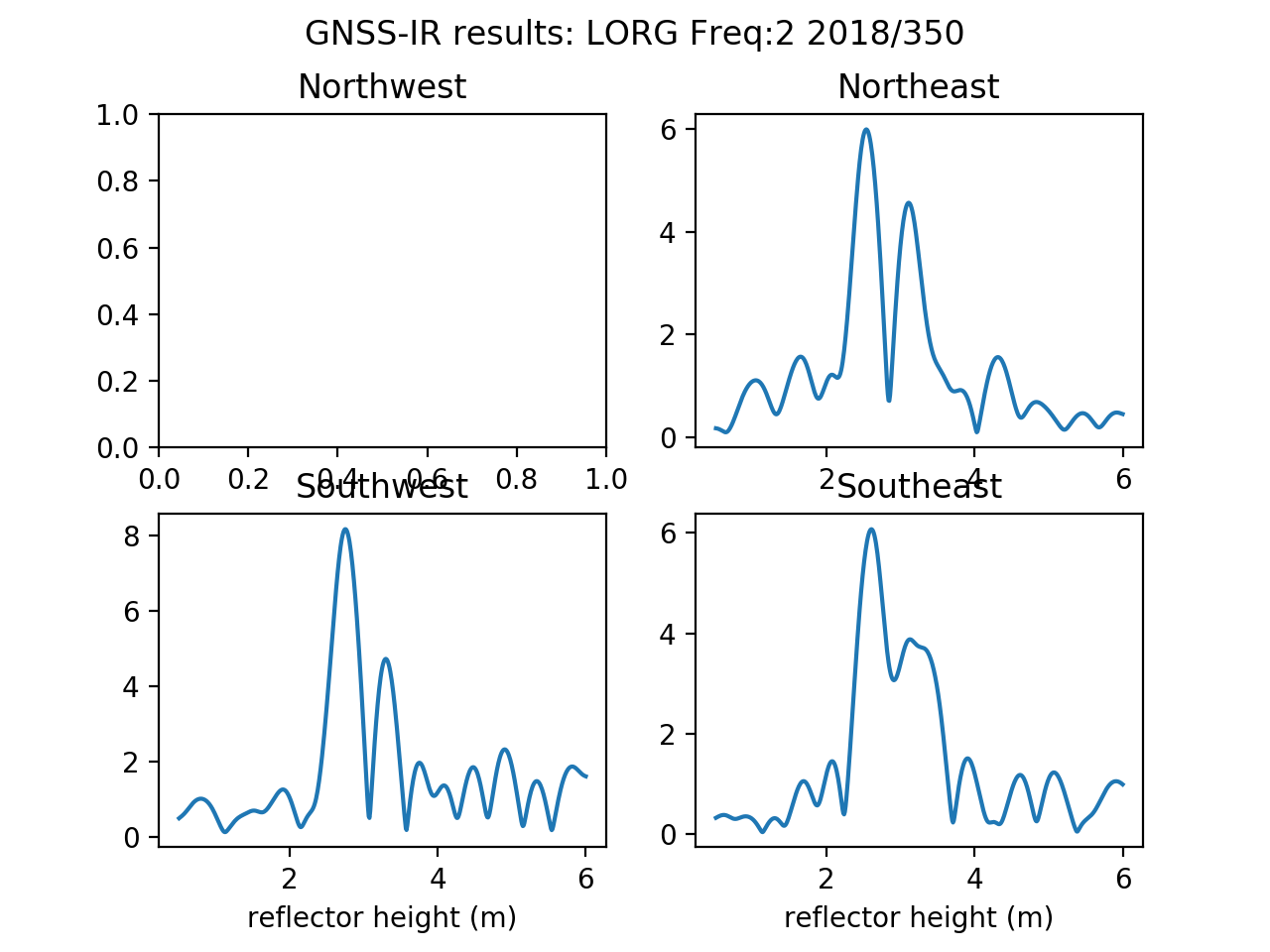 Figure_2_nosonice.png