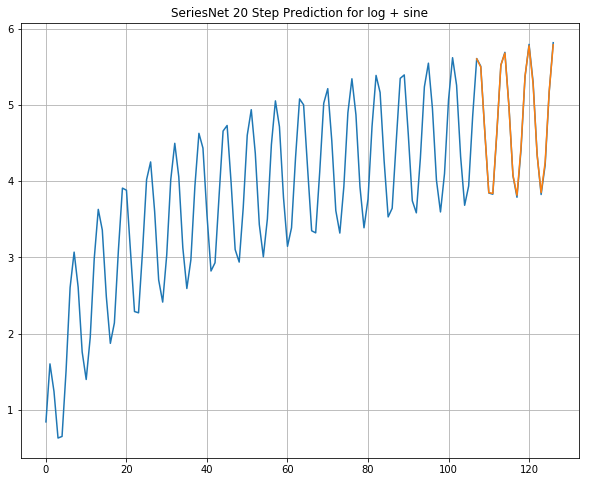 series_net_log_sine_20.png