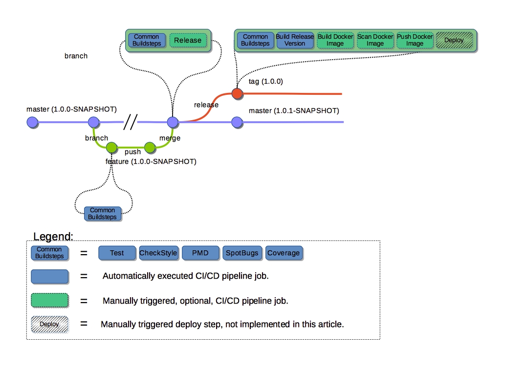 git_workflow.jpg