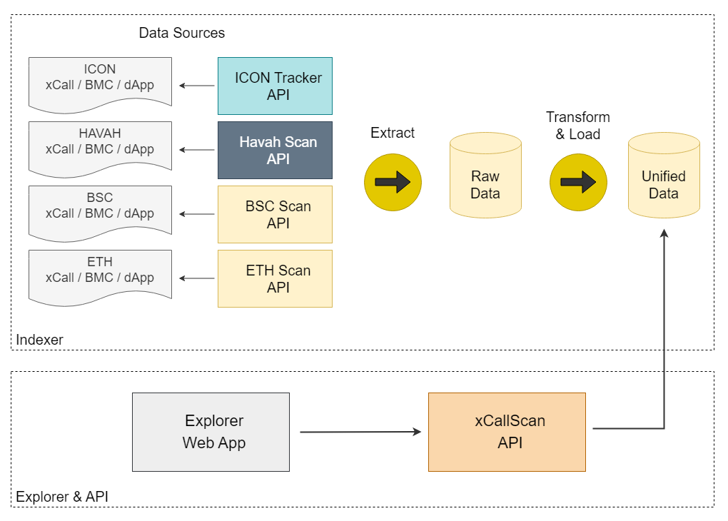 xcallscan-highlevel-architecture.png