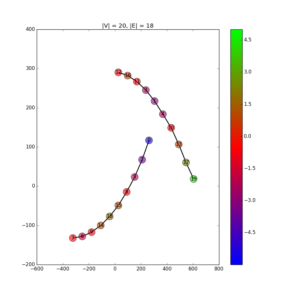 spiral_graph.png