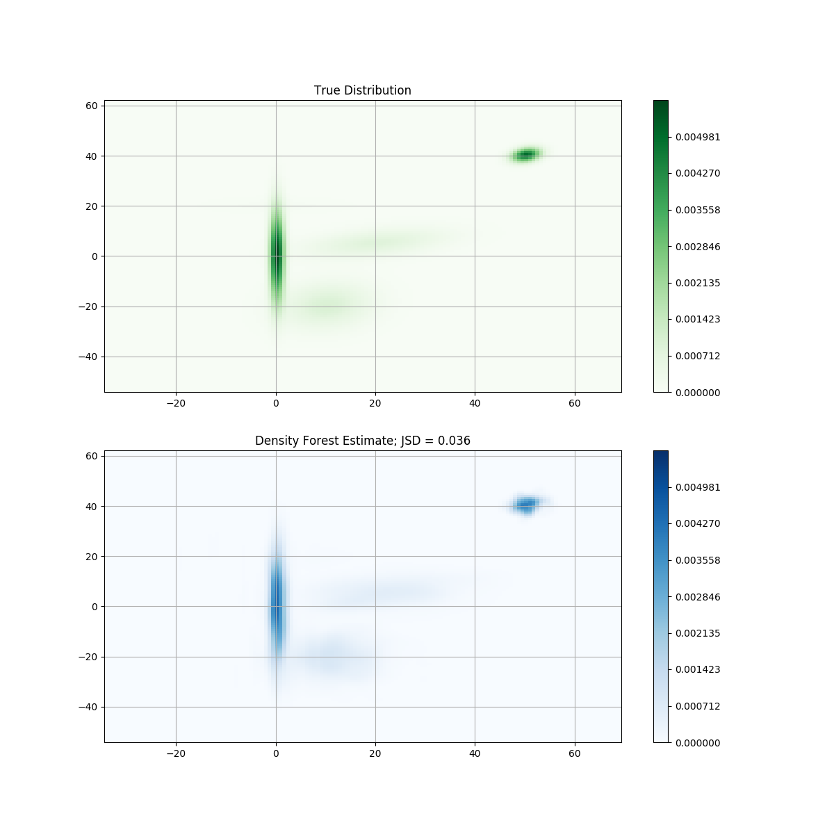 density_comp_kde.png