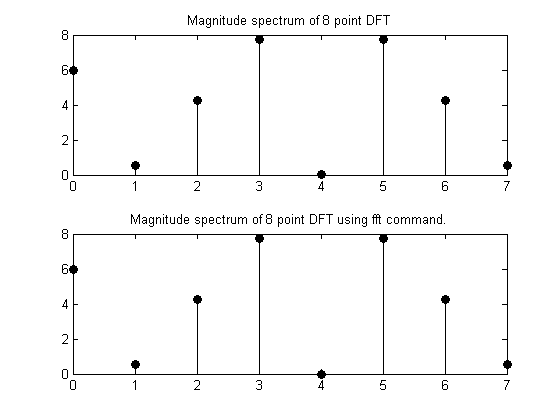 dft8loop.png