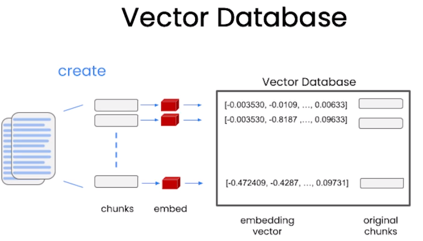 vector_database_1.png