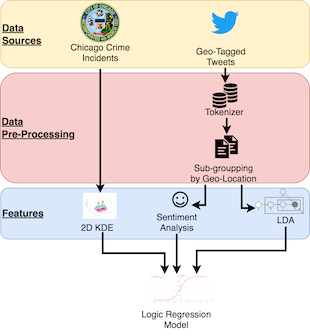 ANLP-Project-Pipeline.png