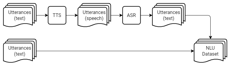 diagram_dataset.png