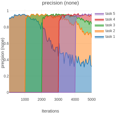 permutated-mnist-none.png