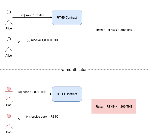 RTHB-Scenario-Price-is-Decreasing.png