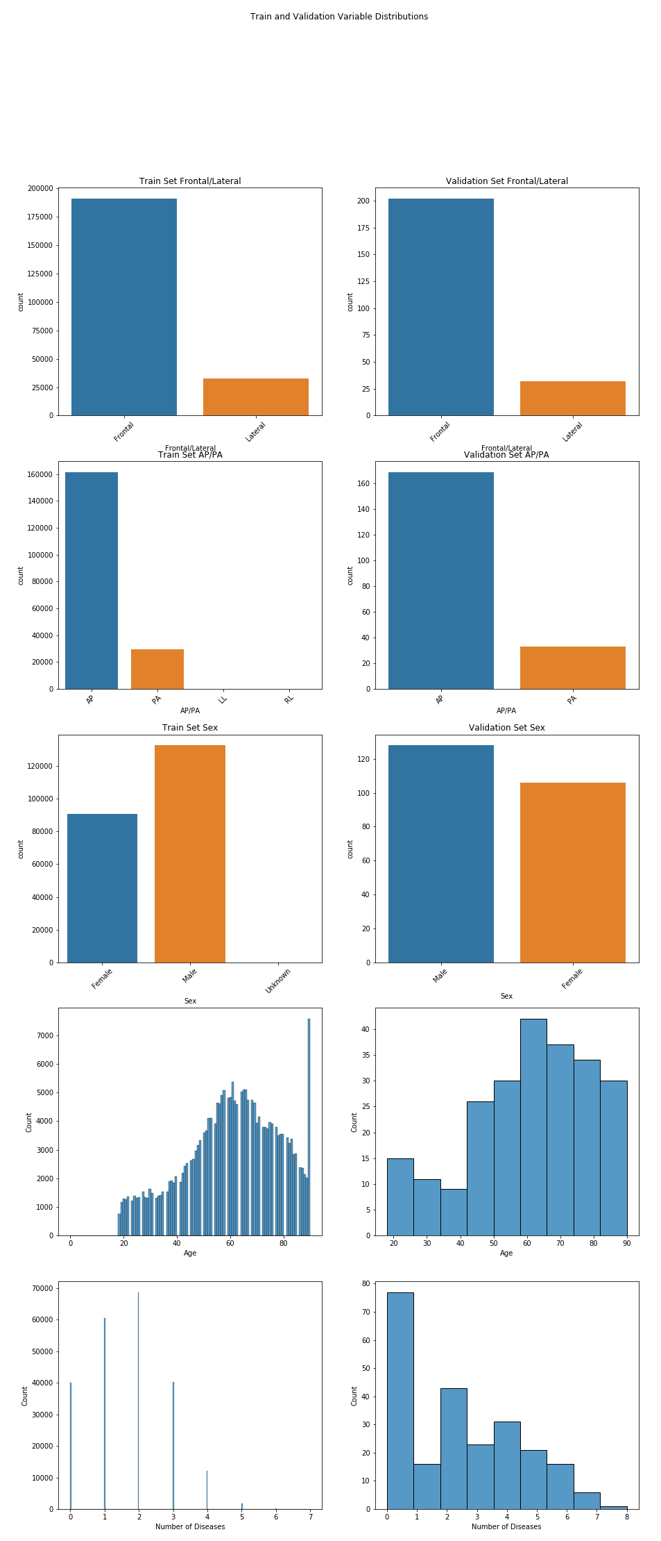 variable_distributions.png