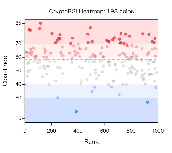 CryptoRSIheatmap.png