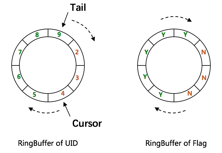 ringbuffer.png