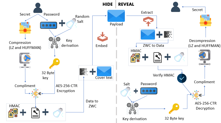 FlowDiagram.PNG