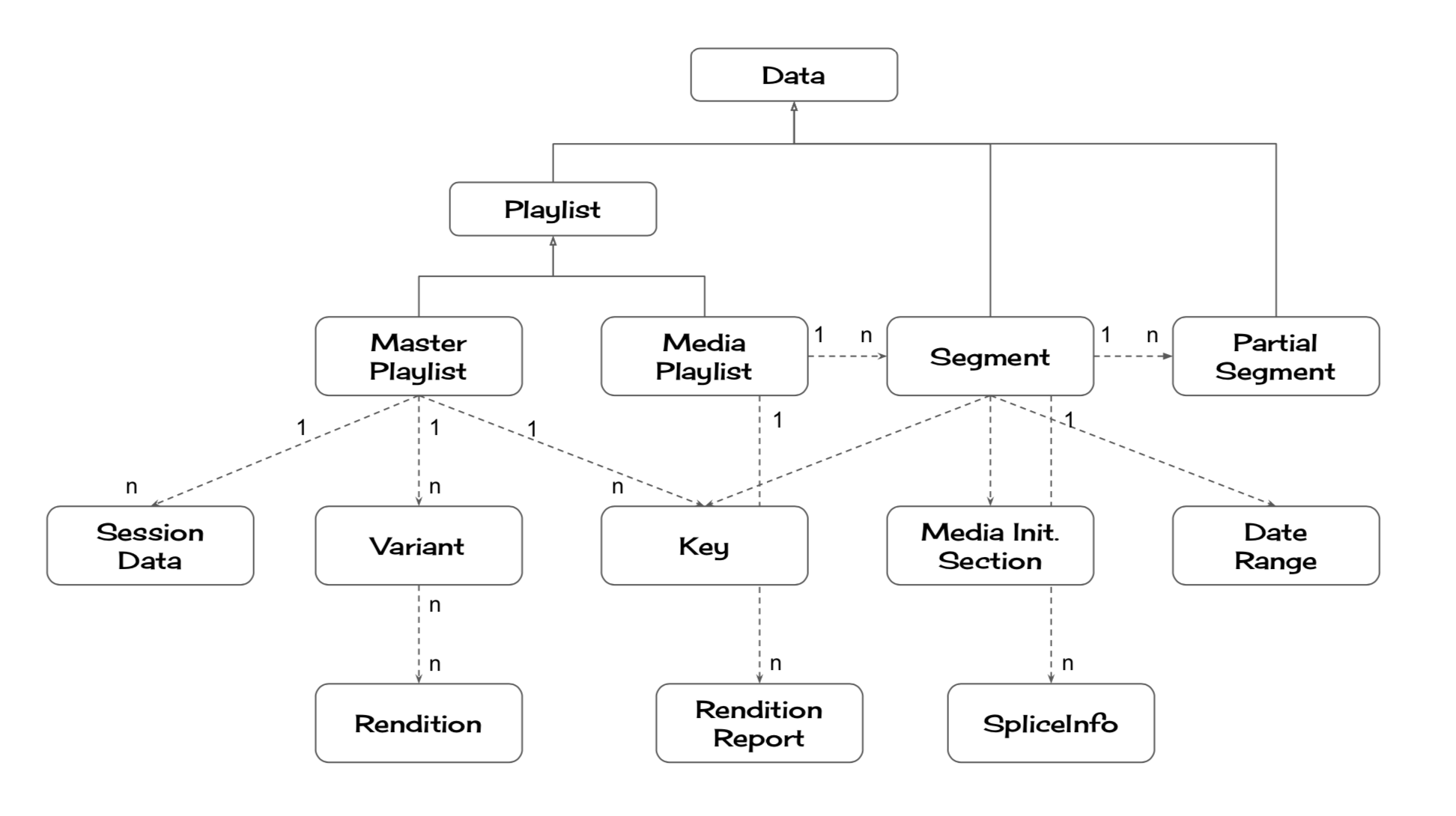 data-structure.png