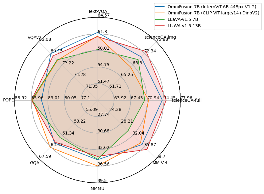 radar_plot_gigachat.png