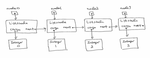 linked_list_diagram1.png