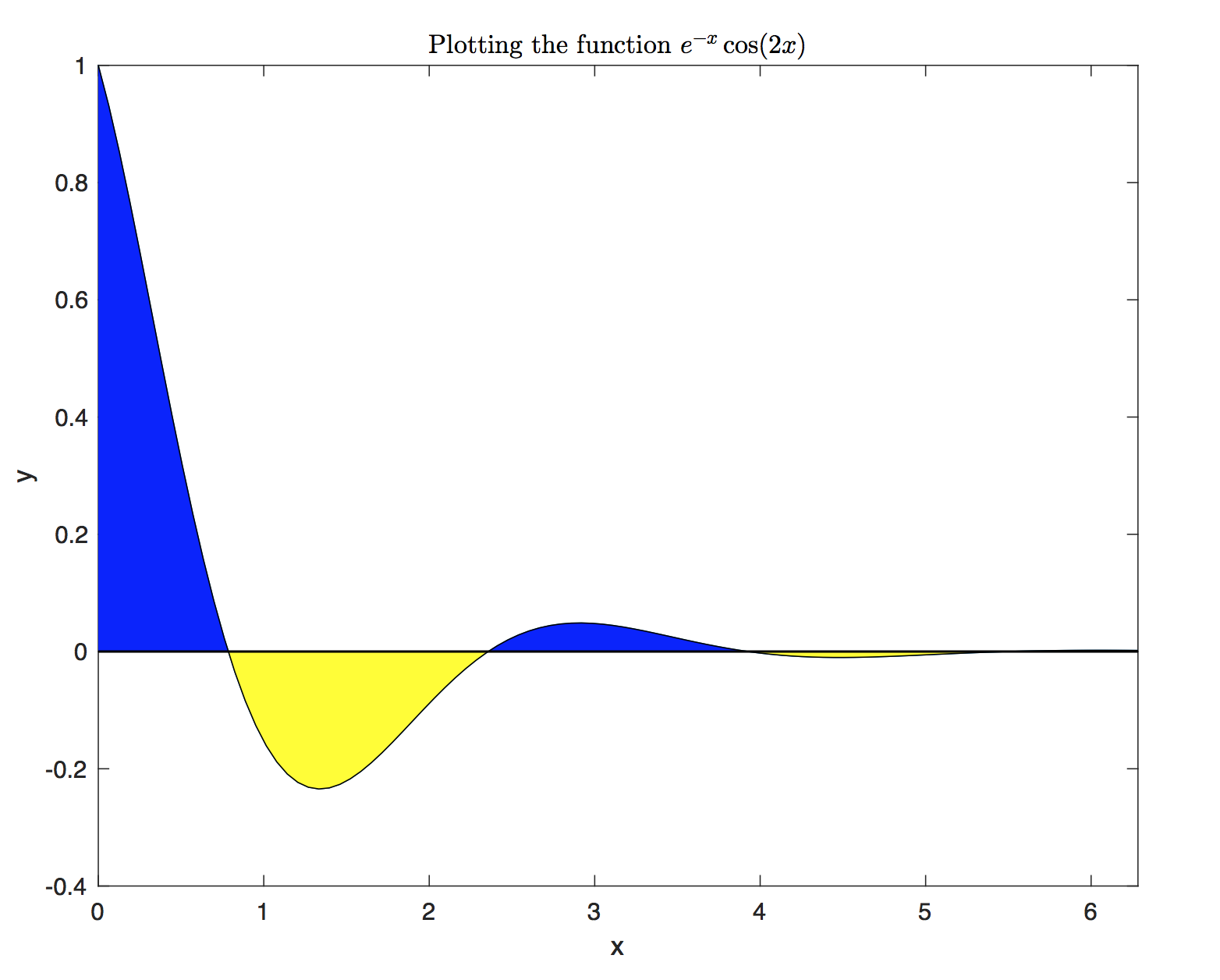 plotfunction.png