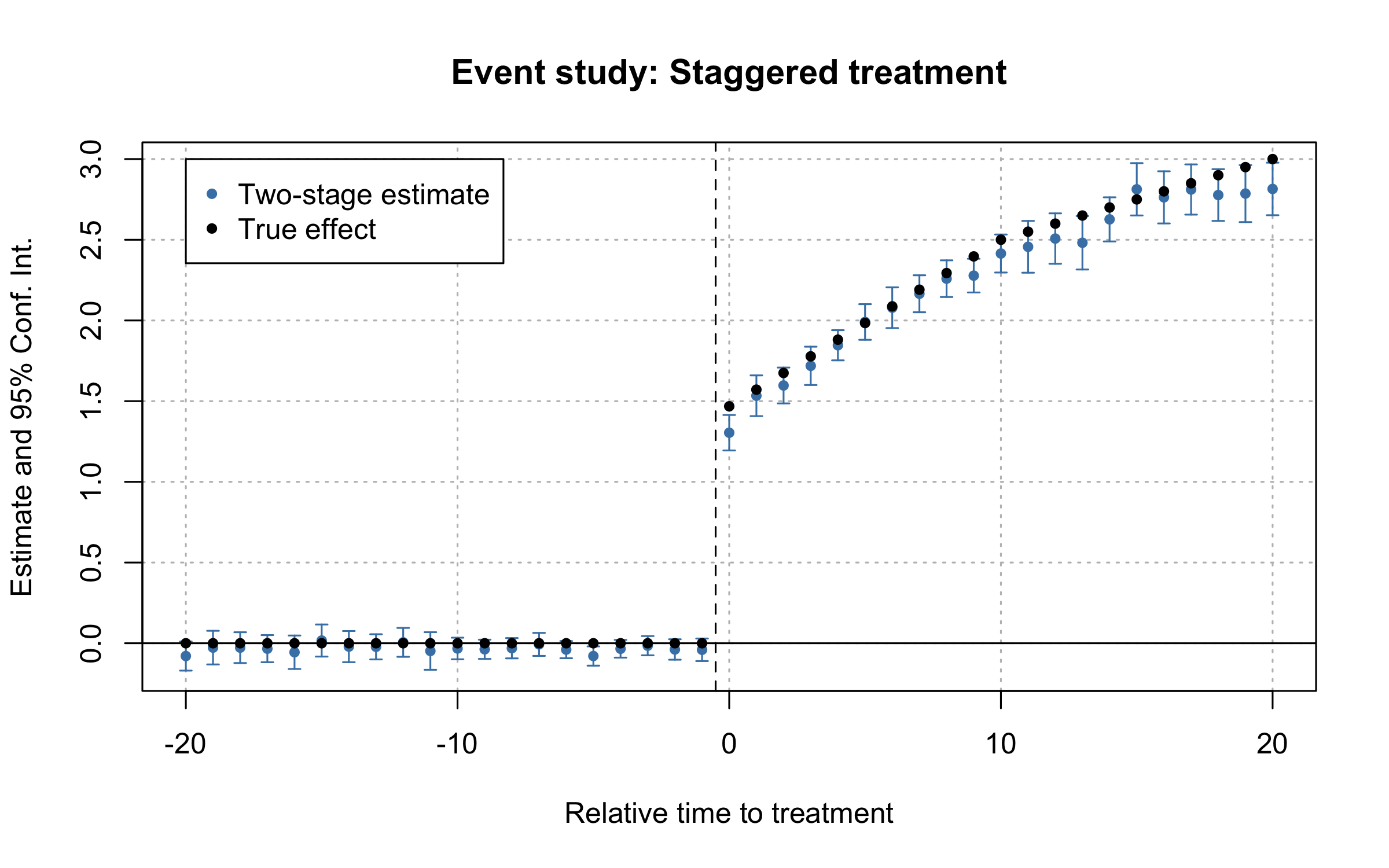 README-plot-es-1.png