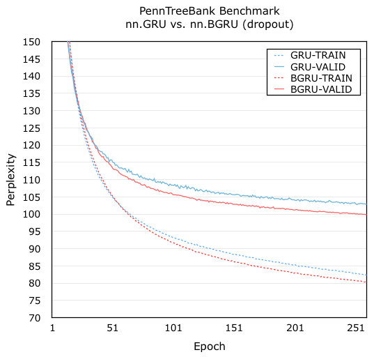 bgru-benchmark.png